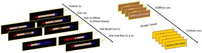 Combining detrended cross-correlation analysis with Riemannian geometry-based classification for improved brain-computer interface performance